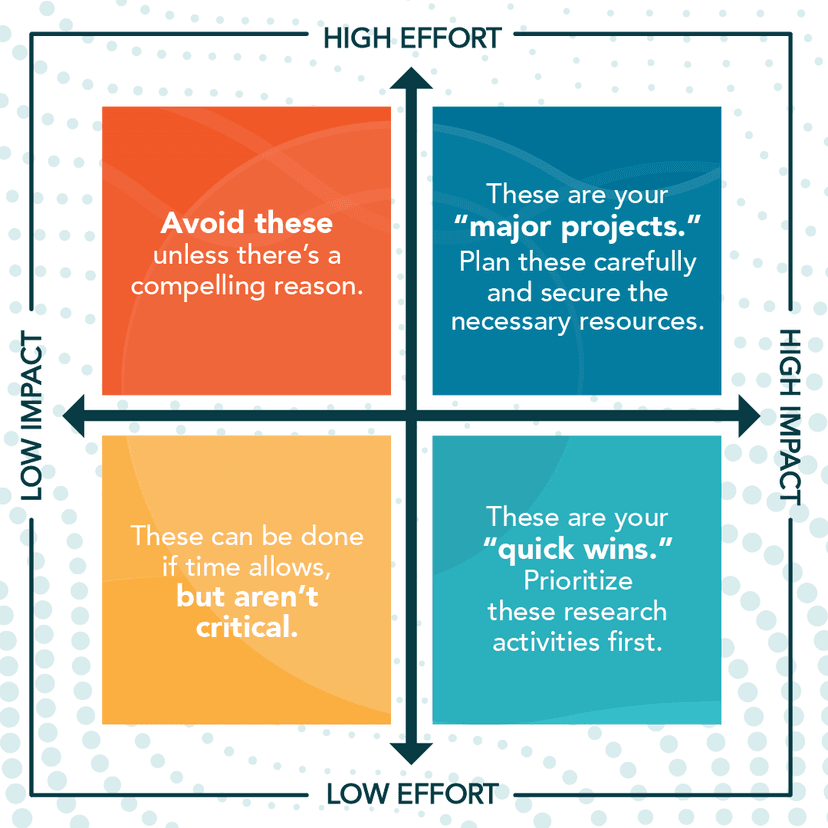 Build AI Products That Matter: Why Product Research is Your Secret Weapon