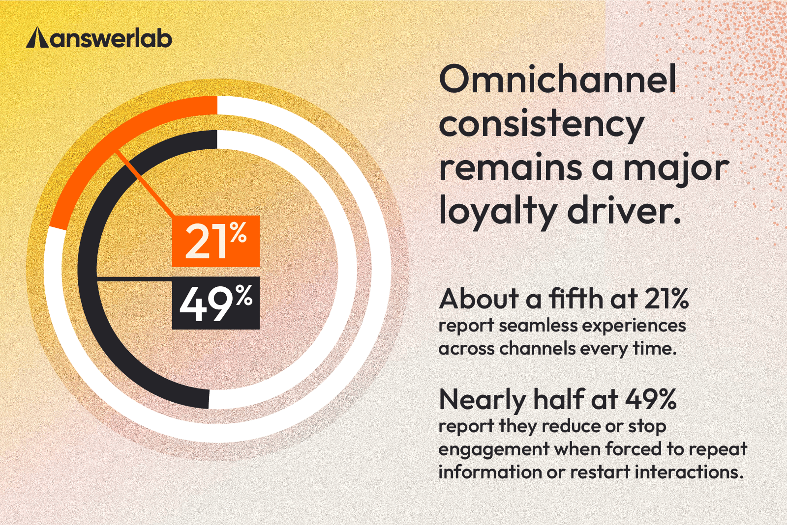 Omnichannel consistency