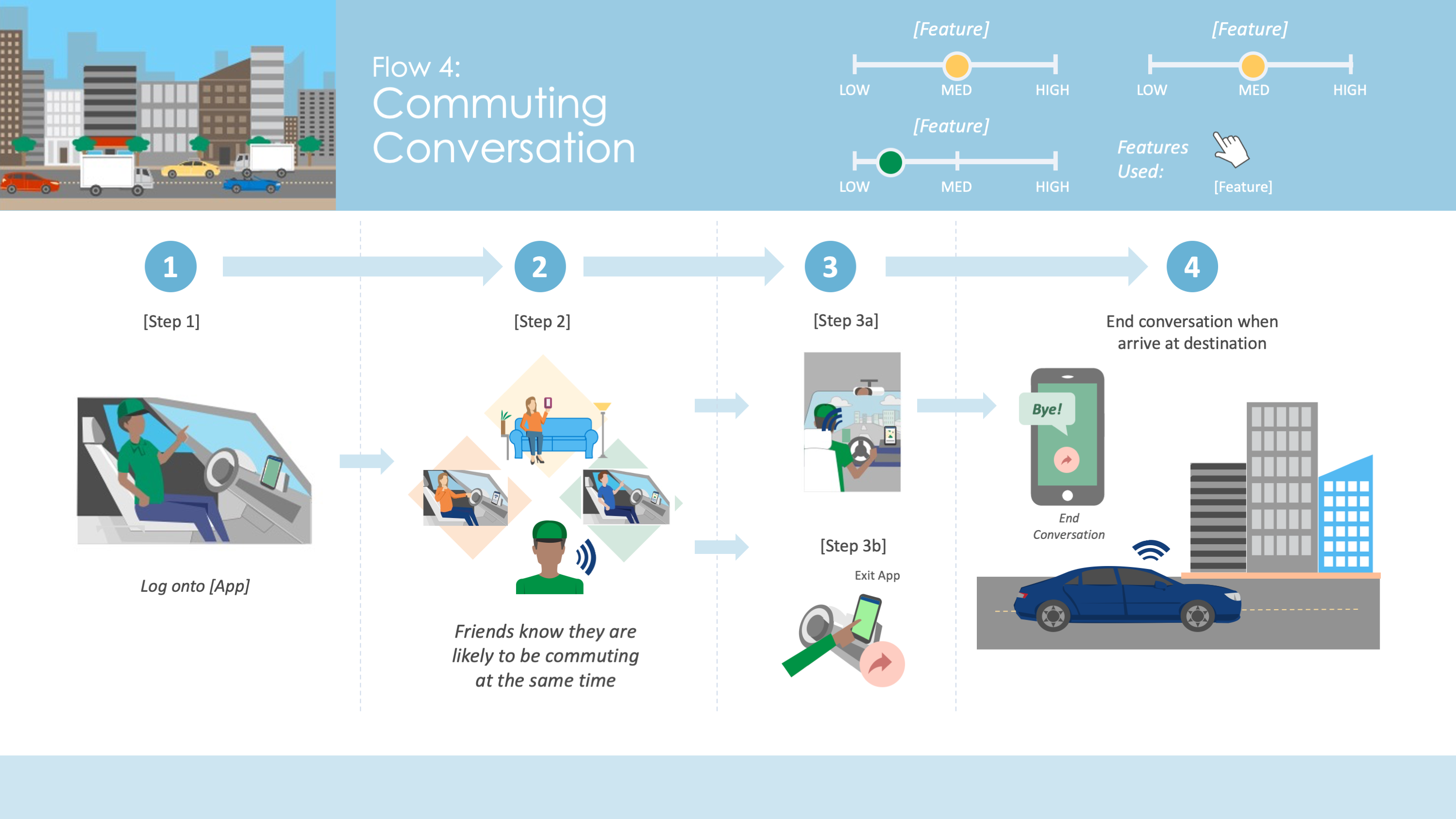 Journey Map