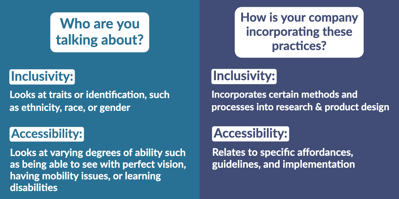 defining inclusivity vs. accessibility