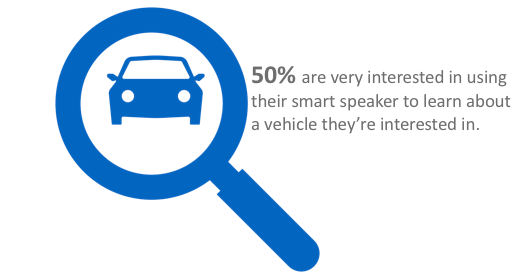 smart speakers for car searc.png