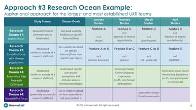 UX Research Platforms - Sample Timelines