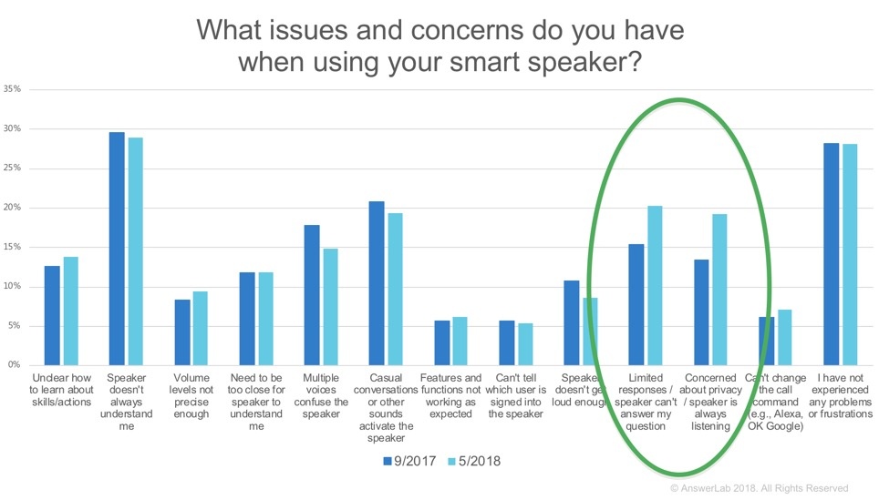 concerns-1