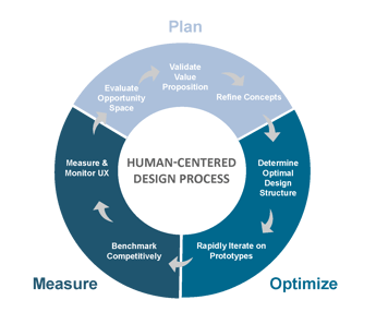 human centered design graphic - png