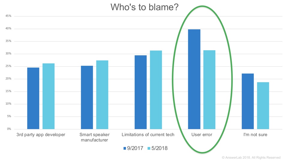 who's to blame